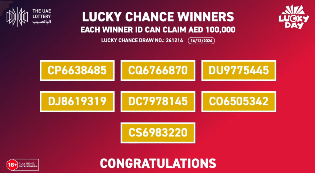 Lucky chance winners of uae lottery today