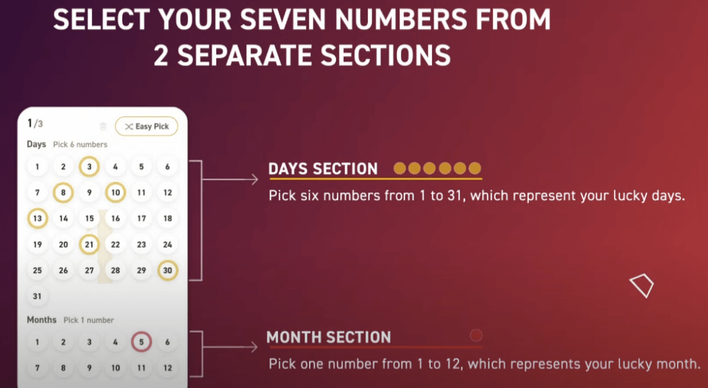 How to choose UAE Lottery ticket lucky numbers