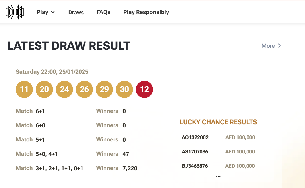 UAE Lottery winners announced for January 25, 2025