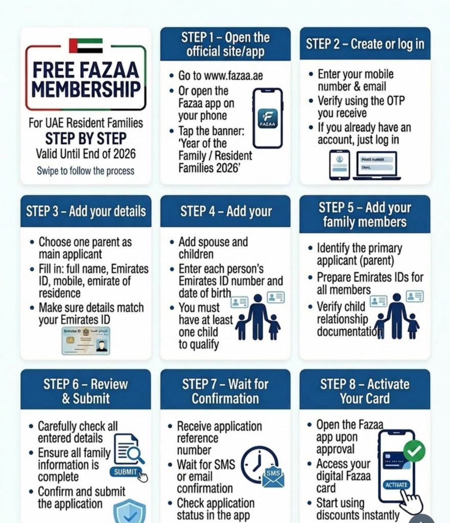 Get FAZAA Discount Card Free – UAE “Family Year Initiative 2026” for Residents How to apply for free Fazaa discount card UAE Family Year Initiative 2026 step by step guide